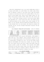 동북 3 성진 흥정 책-10