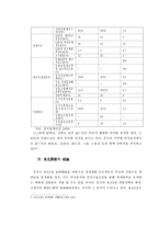동북 3 성진 흥정 책-11