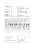 이상론 작품 경향과 문학적 특성-4