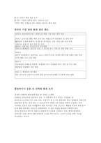 중국 환경여건에 대한 현황과 문제점 및 해결방안 중국의 환경현황과 문제점-5