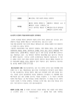 고전적 조건 형성 이론-12