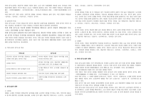 당대의 소설 보고서-2
