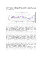 중국의 경제발전과 그에 따른 문제-2