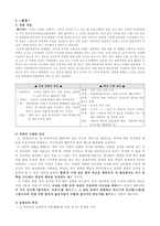 소설가 선우휘 분석1-2