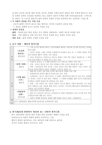 소설가 선우휘 분석1-3