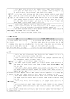 소설가 선우휘 분석1-4