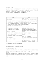 노자 관계와 노동조합 조직-3