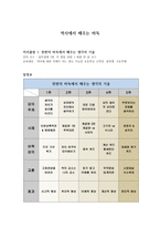 역사에서 배우는 바둑 한판의 바둑에서 배우는 생각의 기술-1