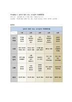 역사에서 배우는 바둑 한판의 바둑에서 배우는 생각의 기술-4