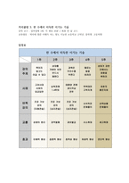 역사에서 배우는 바둑 한판의 바둑에서 배우는 생각의 기술-7