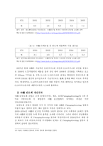 IT산업과 중국 반도체 발전현황-10