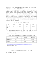 IT산업과 중국 반도체 발전현황-11