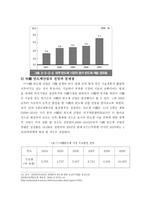 IT산업과 중국 반도체 발전현황-12