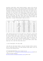 중국 항만산업의 발전과 특성-6