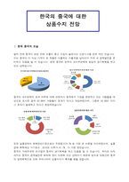 한국의 중국에 대한 상품수지전망-1