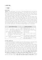 소설가 선우휘 분석-3