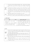 소설가 선우휘 분석-5
