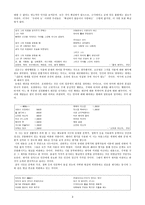 오규원의 생애와 작품 분석-3