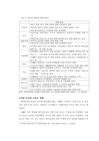 중국 위안화 절상의 영향과 전망-10