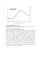 미국의 베이비붐 시대-3
