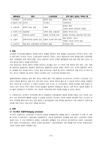 남아프리카 공화국 COSATU의 사례 사회적 조합주의 Social Unionism-7