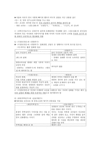 조선 전기의 문학 朝鮮前期文學 금오신화 金鰲新話는 전등신화 剪燈新話-3
