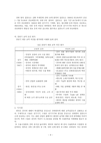 중국 경제과 열진 단과 우리의 대응 중국 경제전망 과정 책방 향-11