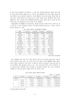 중국 경제과 열진 단과 우리의 대응 중국 경제전망 과정 책방 향-13