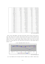 중국 경제과 열진 단과 우리의 대응 중국 경제전망 과정 책방 향-14