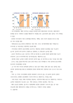금융위기 이후 미국의 양적완화 정책은 국내 경제 미친 영향-4