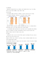 금융위기 이후 미국의 양적완화 정책은 국내 경제 미친 영향-5
