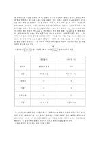 인문어학 고전설화 콩쥐팥쥐와 김영하의 아랑은왜의 계승과 변용-5