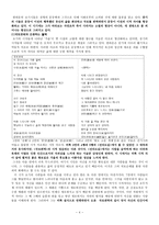 한하운 생애 작품 분석-4