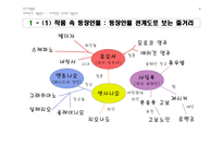 세계적인 작가와 작품 연구-3