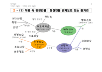 세계적인 작가와 작품 연구-6