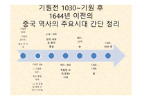 중국 수학 레포트-3