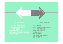 남북한 언어의 차이 보고서-4