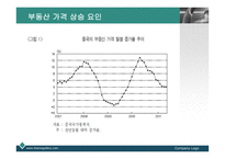 최근 중국의 부동산 건전화 정책의 의미와 시사점-4