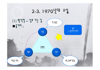 1970년대의 문학-7