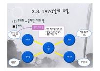 1970년대의 문학-12