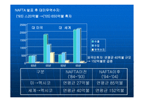 북미 미국 캐나다 멕시코-15