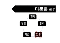 한국사회 통해 바라본 다문화주의-5