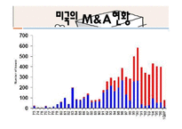 한중일 그리고 미국의 M&A 현황-9