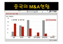 한중일 그리고 미국의 M&A 현황-14