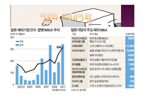 한중일 그리고 미국의 M&A 현황-18