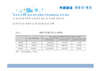 중국의 지역균형발전정책과 서부 대개 발의일 환인靑藏鐵道개통-4
