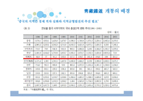 중국의 지역균형발전정책과 서부 대개 발의일 환인靑藏鐵道개통-5