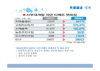 중국의 지역균형발전정책과 서부 대개 발의일 환인靑藏鐵道개통-9