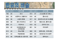 사설한유 보고서-7