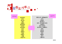 웰컴 투 동막골 영화 속 강원도 사투리-8